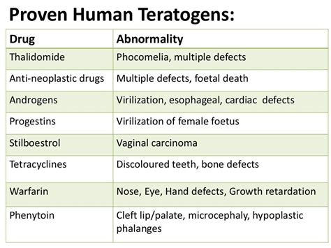 Teratogenic Medications .